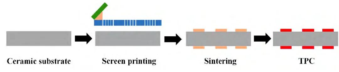TPC基板制備工藝流程圖.jpg