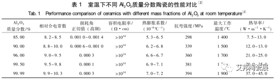 三氧化二鋁不同溫度下性能對(duì)比.png