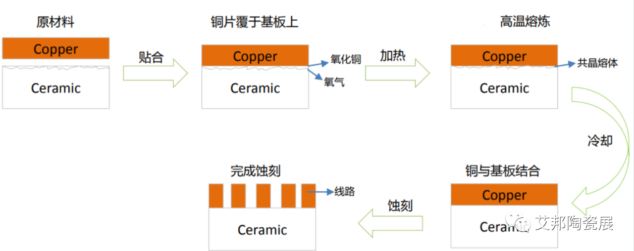 DBC陶瓷基板生產(chǎn)工藝.png