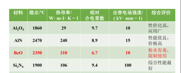 不同材料性能參數(shù)對(duì)比.png