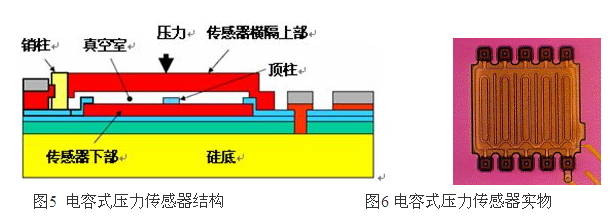 壓力傳感器結(jié)構(gòu)